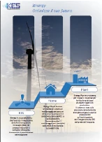 iEnergy